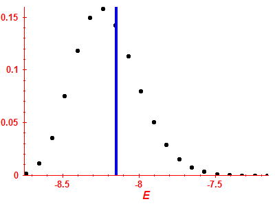 Strength function